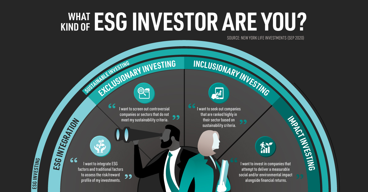 How ESG is set to continue to drive strategy for corporates, investors in India
